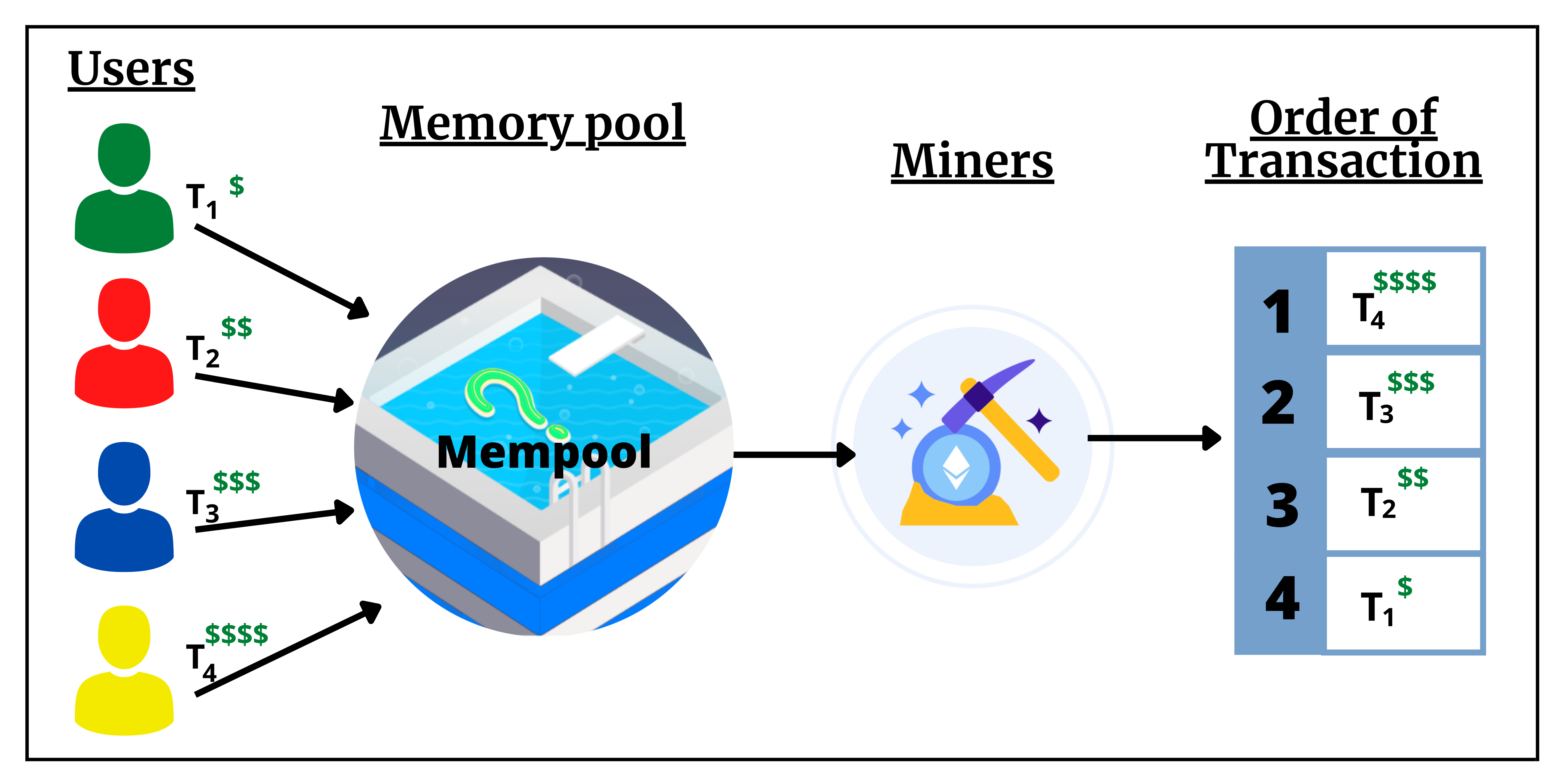 Mempool